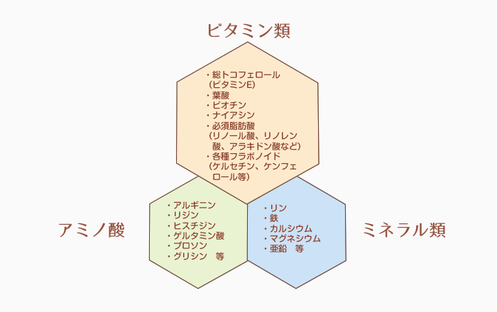 毎日アスピリンはインポテンスを引き起こす可能性があります